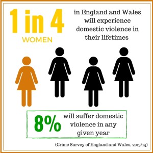 Infographic - 1 in 4 women in England and Wales will experience domestic violence in their lifetimes.