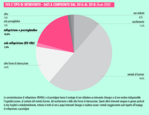 IVG data